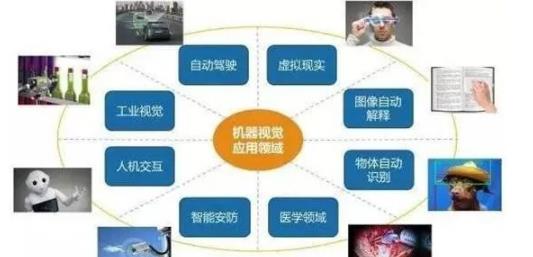 <a href=http://www.misak4.com target=_blank class=infotextkey>機器<a href=http://www.misak4.com target=_blank class=infotextkey>視覺檢測設(shè)備</a></a>的應(yīng)用